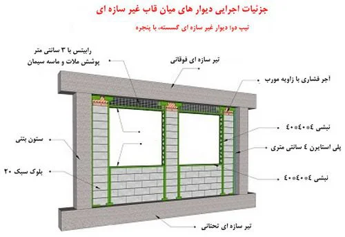 انواع وال پست و کاربرد های آن  - پایدار ساخت دژآوه